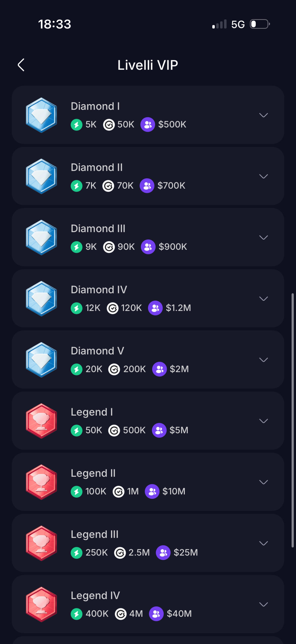 Livelli VIP GoMining Diamond e Legend requisiti TH e voti